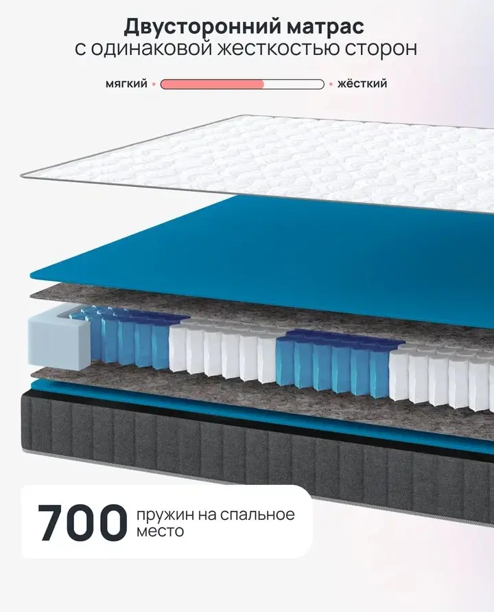Матрас односпальный анатомический Pure Energy, MASSA купить в Москве - интернет магазин Масса Мебель