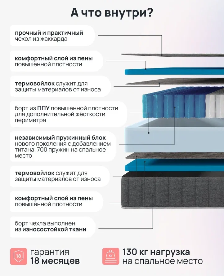 Матрас двуспальный анатомический Pure Energy, MASSA купить в Москве - интернет магазин Масса Мебель