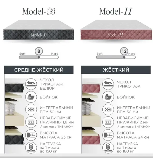 Матрас двуспальный средне жесткий Model-В 140/160/180  (ЛД) | Интернет магазин Масса Мебель