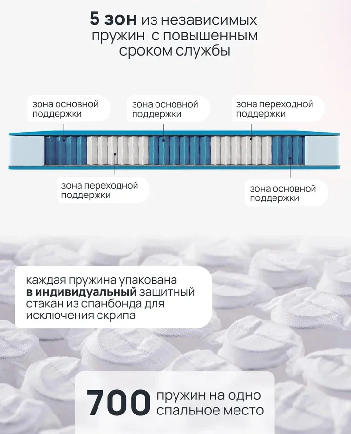 Матрас односпальный анатомический Pure Energy, MASSA купить в Москве - интернет магазин Масса Мебель
