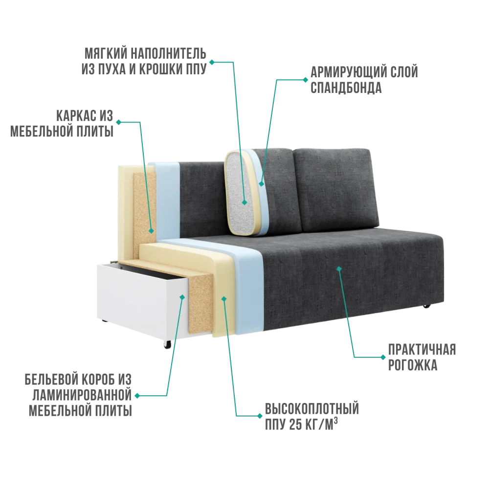Диван угловой Каир рогожка (DO) | Интернет магазин Масса Мебель