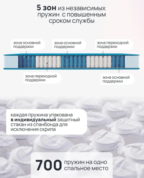 Матрас односпальный анатомический Pure Energy, MASSA купить в Москве - интернет магазин Масса Мебель