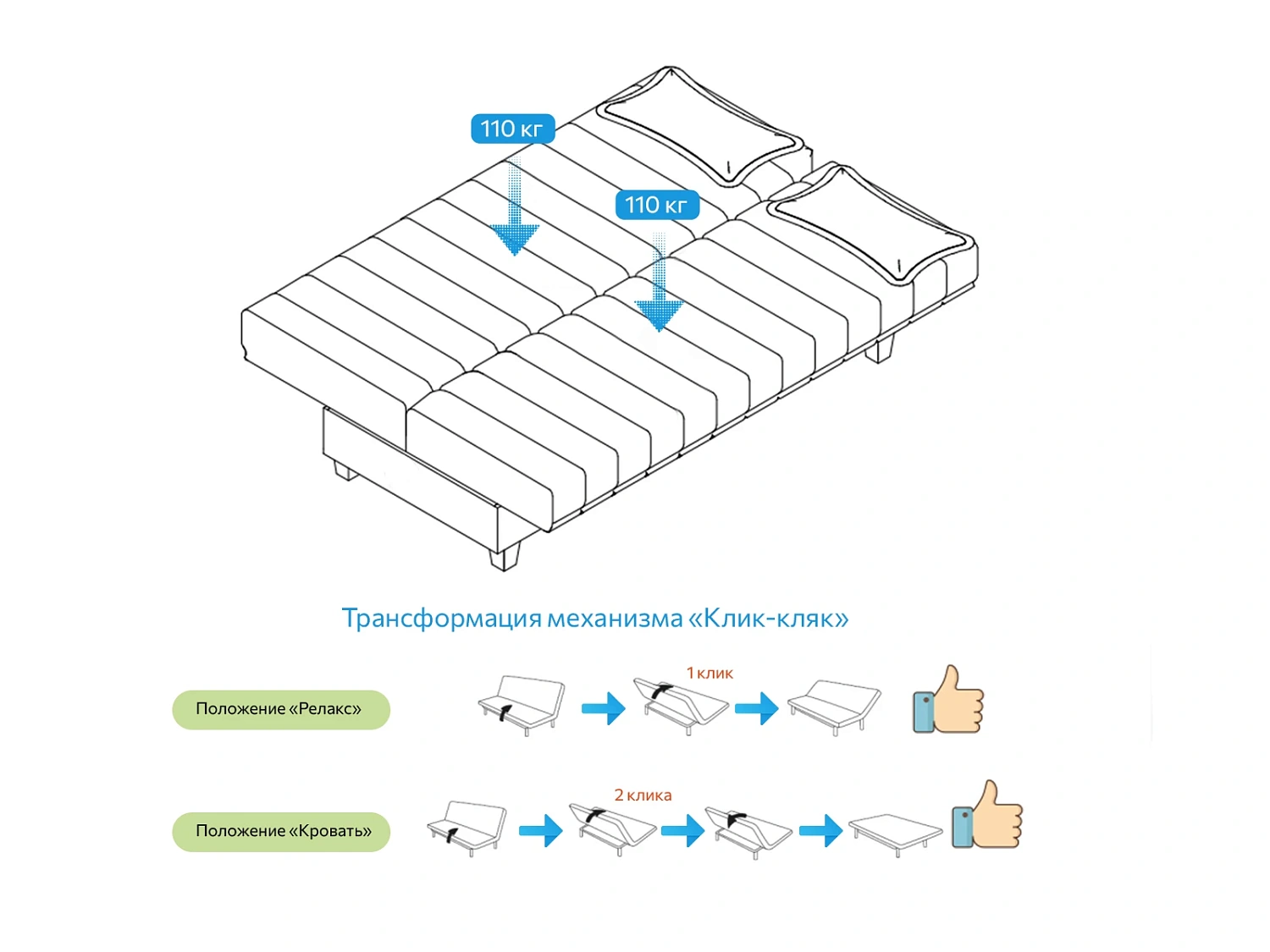 Диван-кровать Манго Стандарт (MEBG) Диван-кровать Манго Стандарт (MEBG)