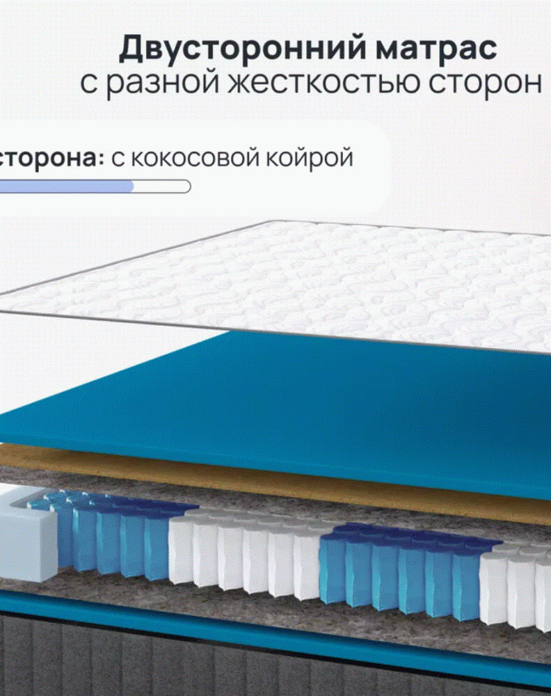 Матрас односпальный анатомический Pure Energy, MASSA купить в Москве - интернет магазин Масса Мебель